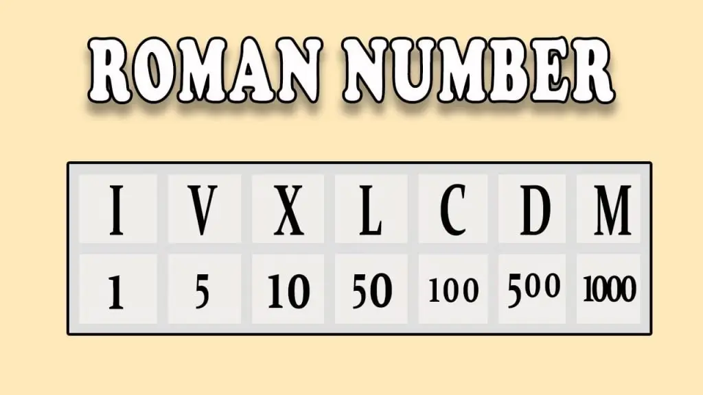 Roman sankhya Roman Numbers